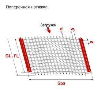 Производство сит