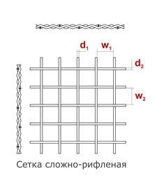 Резиновые сита для грохотов