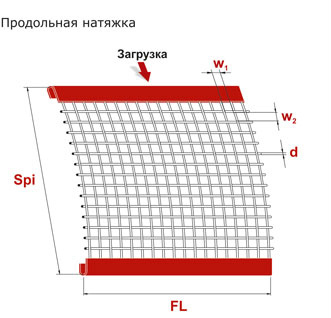 Сита для грохотов