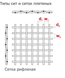 Сито для грохота изготовление