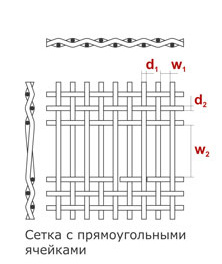 Сито для грохота цена